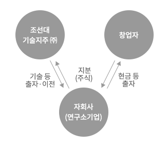 신규창업형 이미지